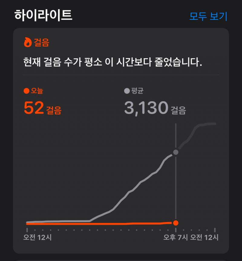 [잡담] 집순이들 하루 걸음수 몇나옴? | 인스티즈