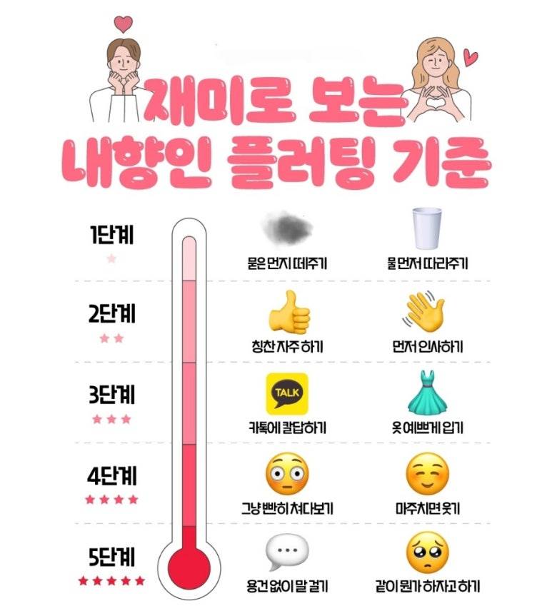 [잡담] 외향인들은 이거 엄청난 용기 없이 할 수 있는 플러팅이야? | 인스티즈