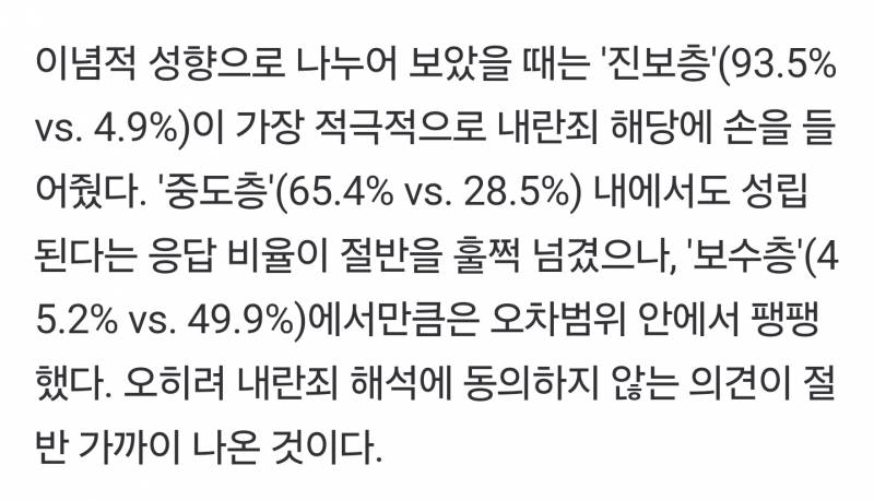 [잡담] 윤석열 탄핵 여론조사(리얼미터) | 인스티즈