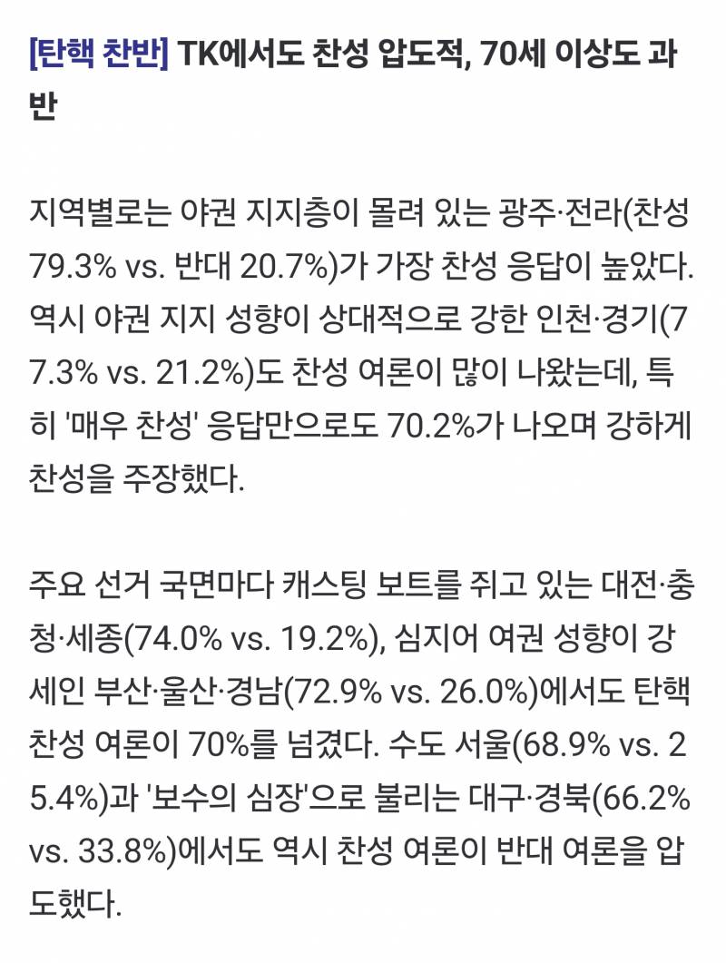 [잡담] 윤석열 탄핵 여론조사(리얼미터) | 인스티즈