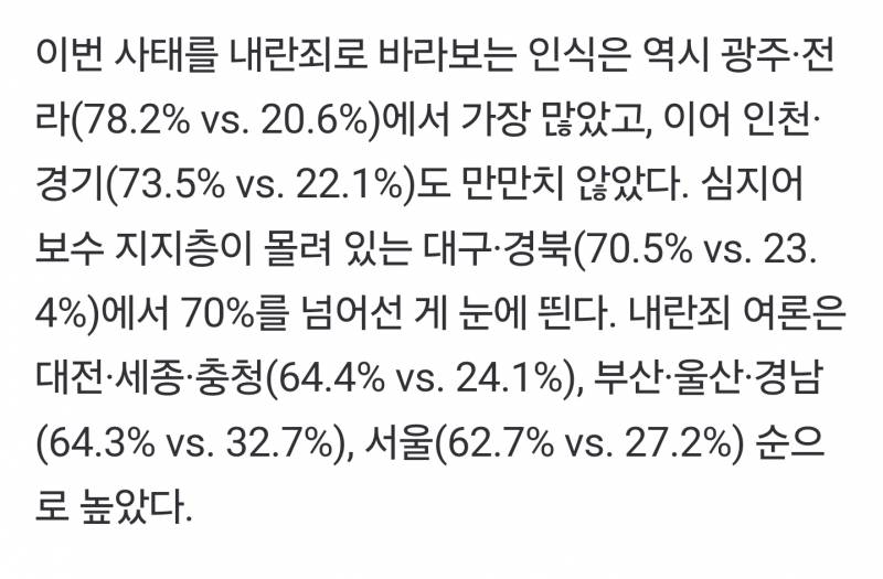 [잡담] 윤석열 탄핵 여론조사(리얼미터) | 인스티즈