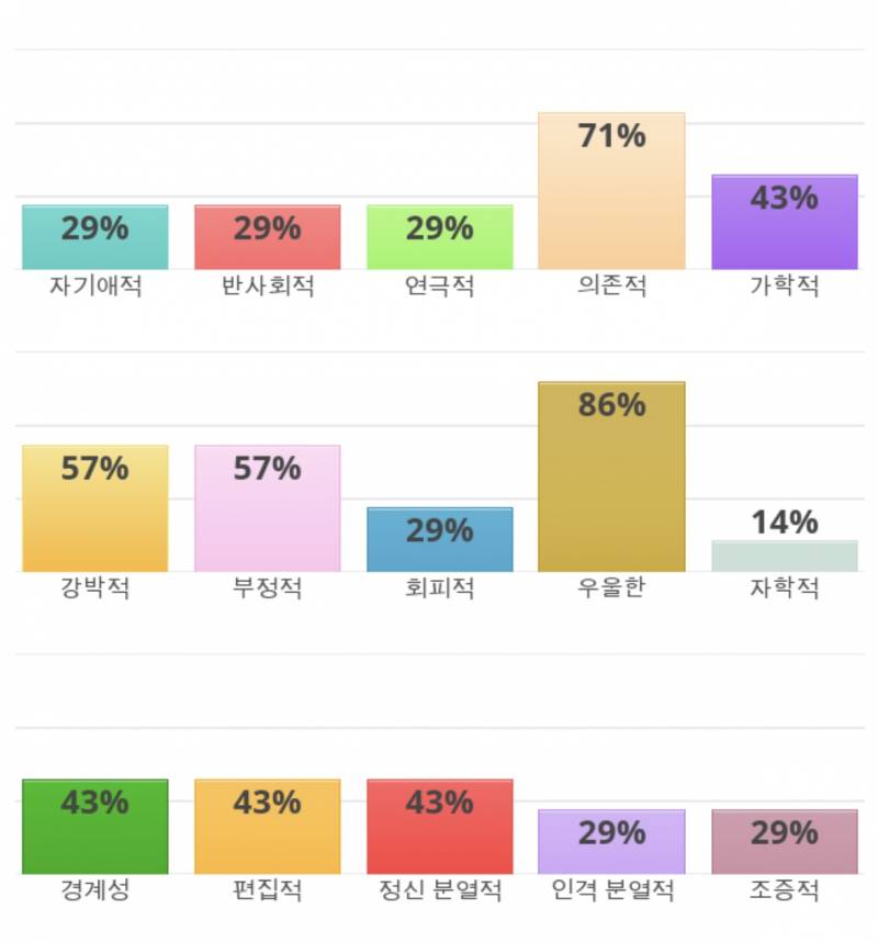 [잡담] 우울띠해짐 진짜 나같아서 | 인스티즈