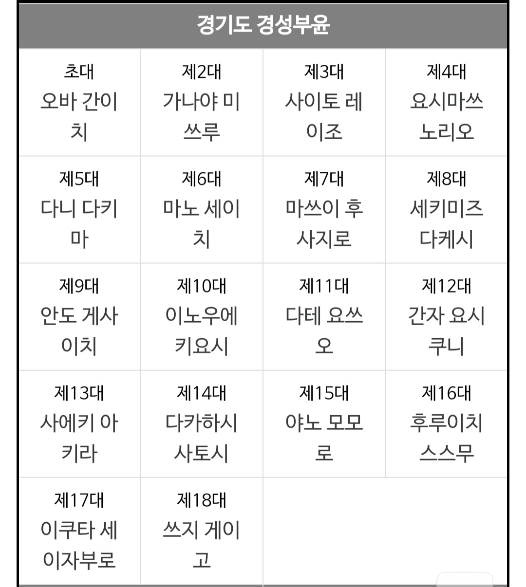 [잡담] 서울시 초기 시장 궁금해서 찾아보는데 개소름 | 인스티즈