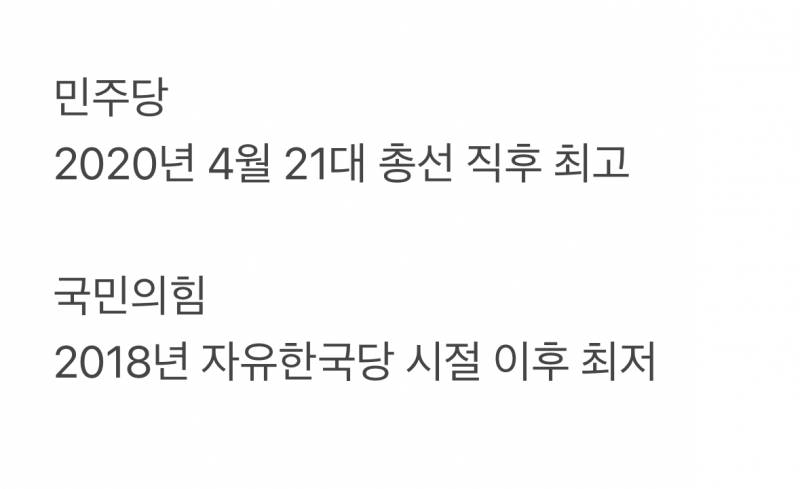 🚨[속보] 오늘자 차기대선 지지율🚨 | 인스티즈