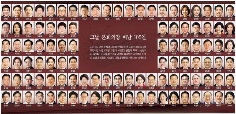 한겨례 본회의장 떠난 105인, 이름과 얼굴을 기록한다 | 인스티즈