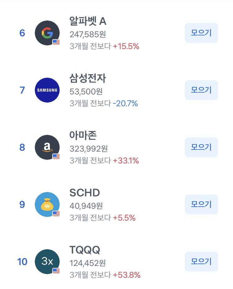 [잡담] 한국인들이 많이 모으는 주식 종목 top10 | 인스티즈