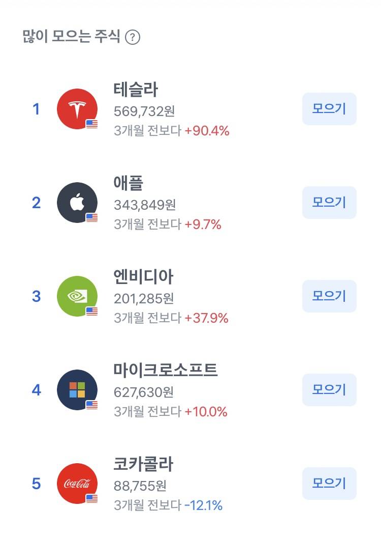 [잡담] 한국인들이 많이 모으는 주식 종목 top10 | 인스티즈