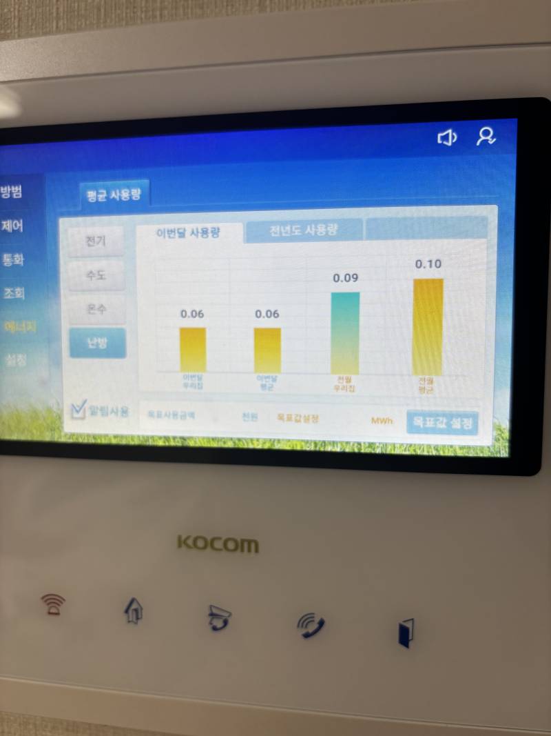 [잡담] 이게 지금 우리집 저번달 난방 사용량이라는데 말이안되는거 아님??, | 인스티즈