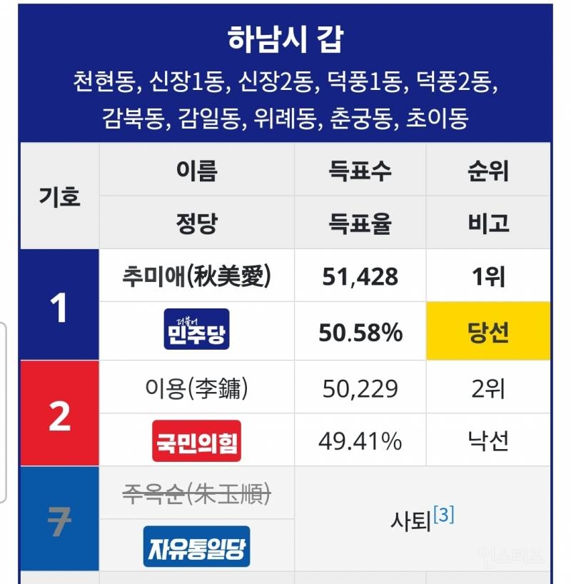 평창 올림픽 당시 한국 봅슬레이 국가대표팀 감독 근황.jpg | 인스티즈