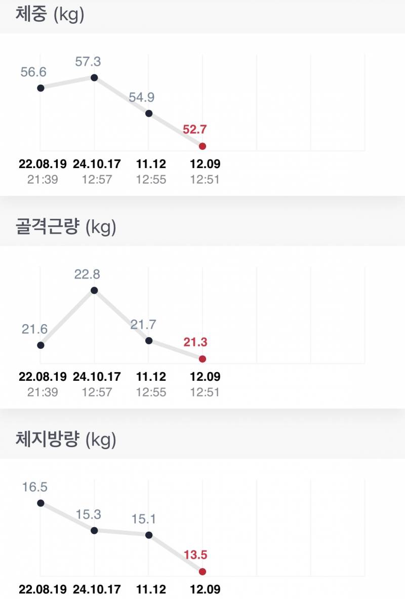 [잡담] pt 2달차 변화..!! | 인스티즈