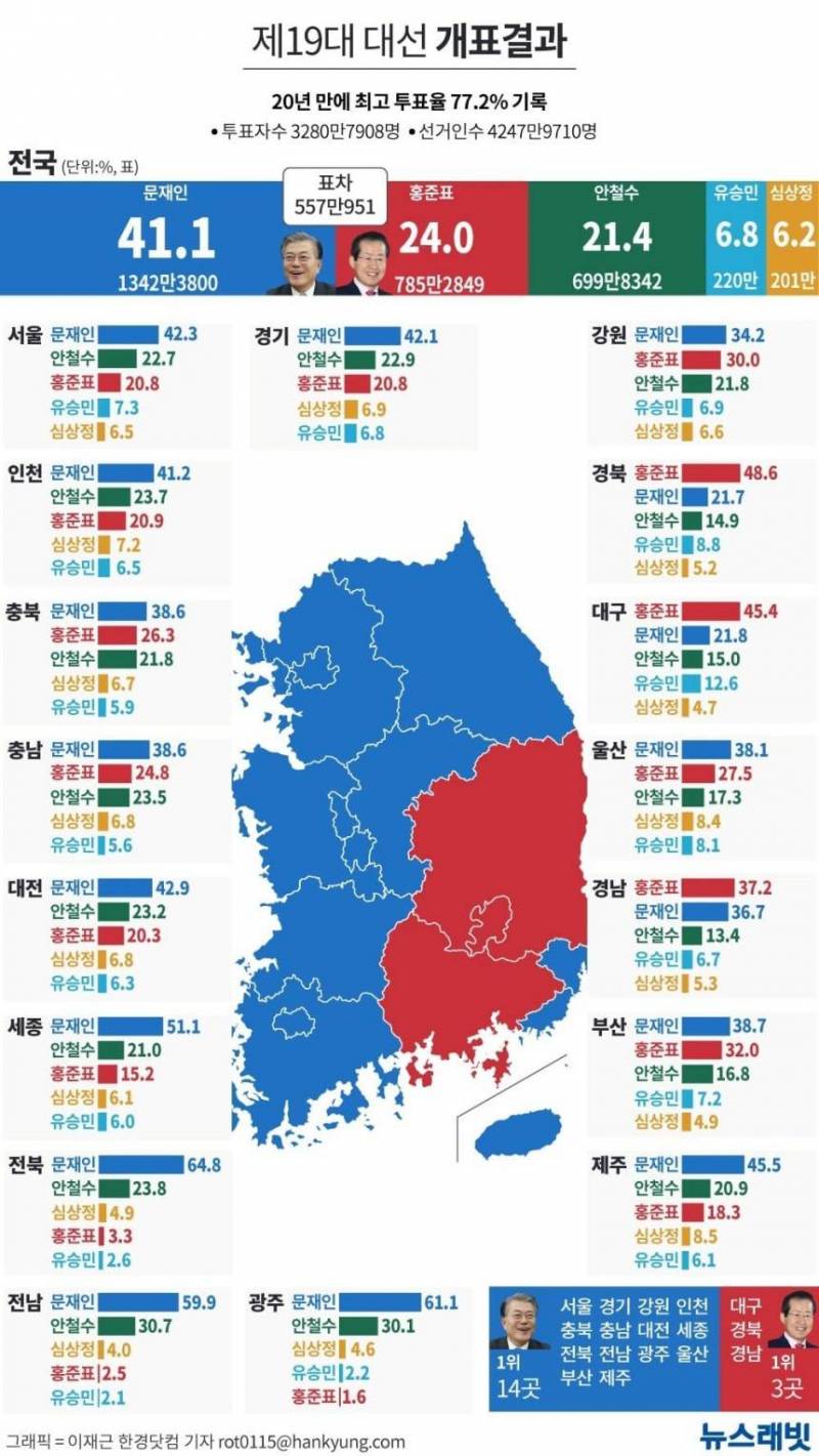 [잡담] 탄핵 후에 경상도 대선 치루면 빨간색일까..? | 인스티즈