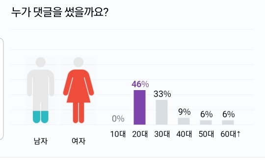 [잡담] 하 나 이거 웃겨서 토할거같음ㅠㅠㅠㅠㅠㅠㅠㅠ | 인스티즈