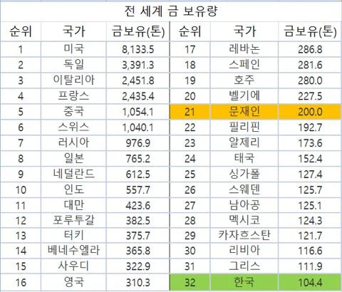 [정보/소식] 틀튜브에서 진지하게 밀었던 금괴왕 문재인 썰 | 인스티즈