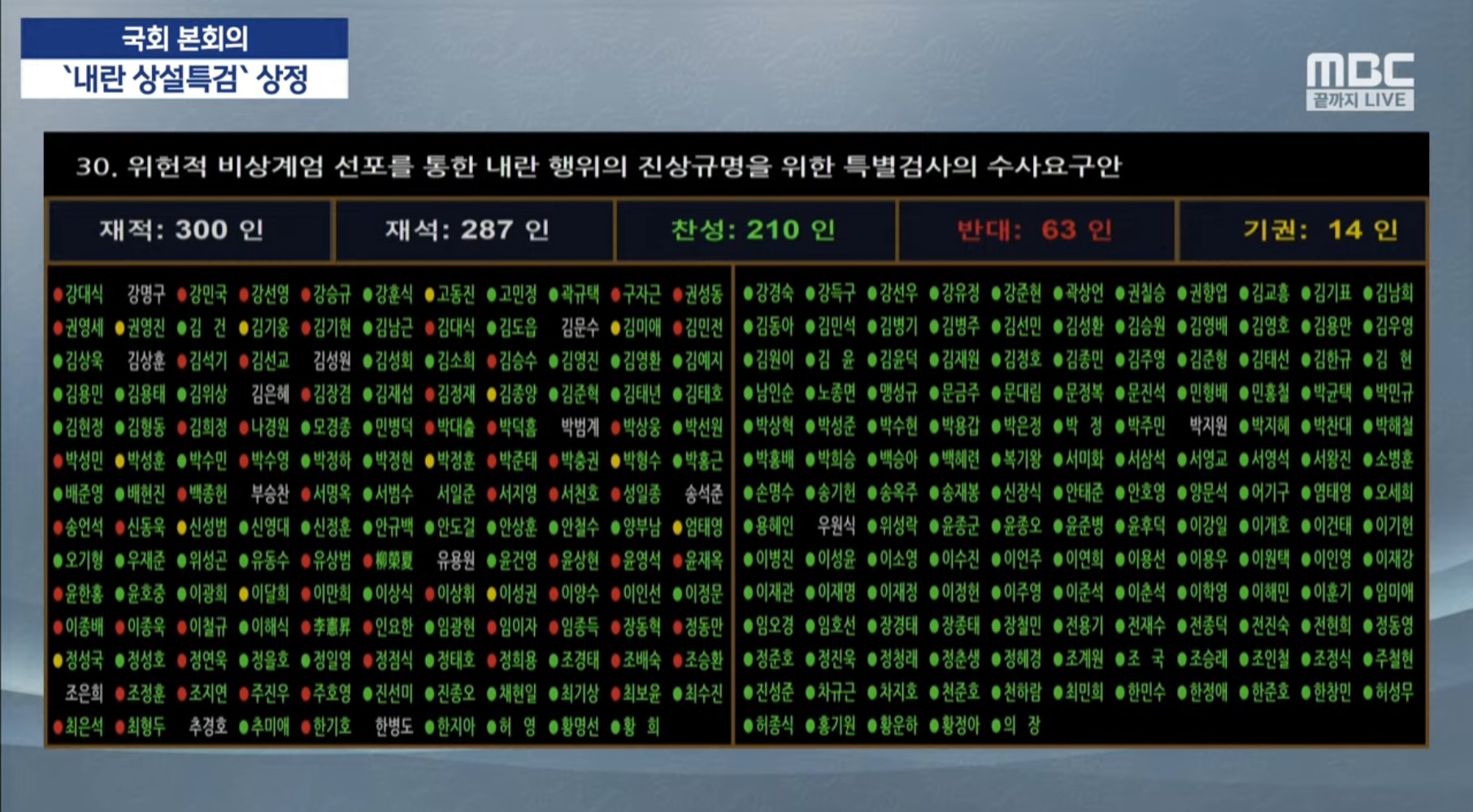 [정리글] &lt;강원국힘의원&gt; 내란행위 진상규명 특별검사 수사요구안 찬반 | 인스티즈