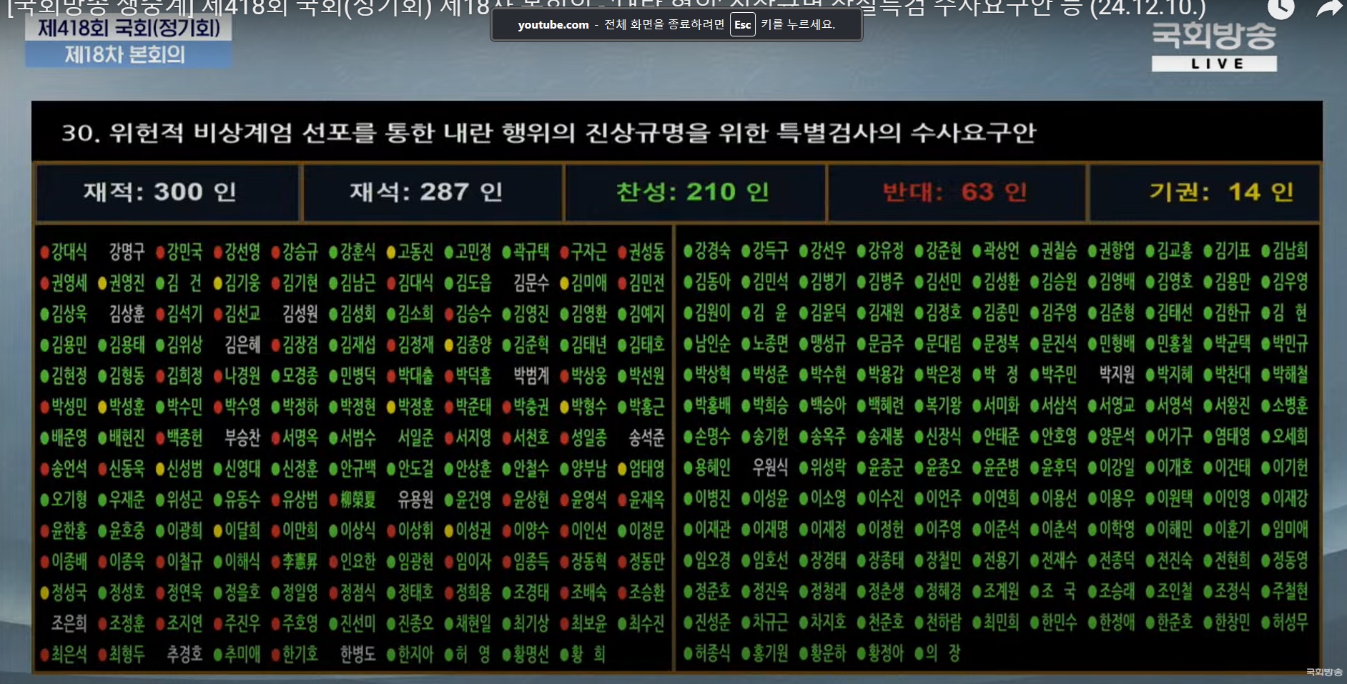 [잡담] &gt;&gt;비상계엄 특별검사 반대, 기권 국회의원들&lt;&lt; +추가 | 인스티즈