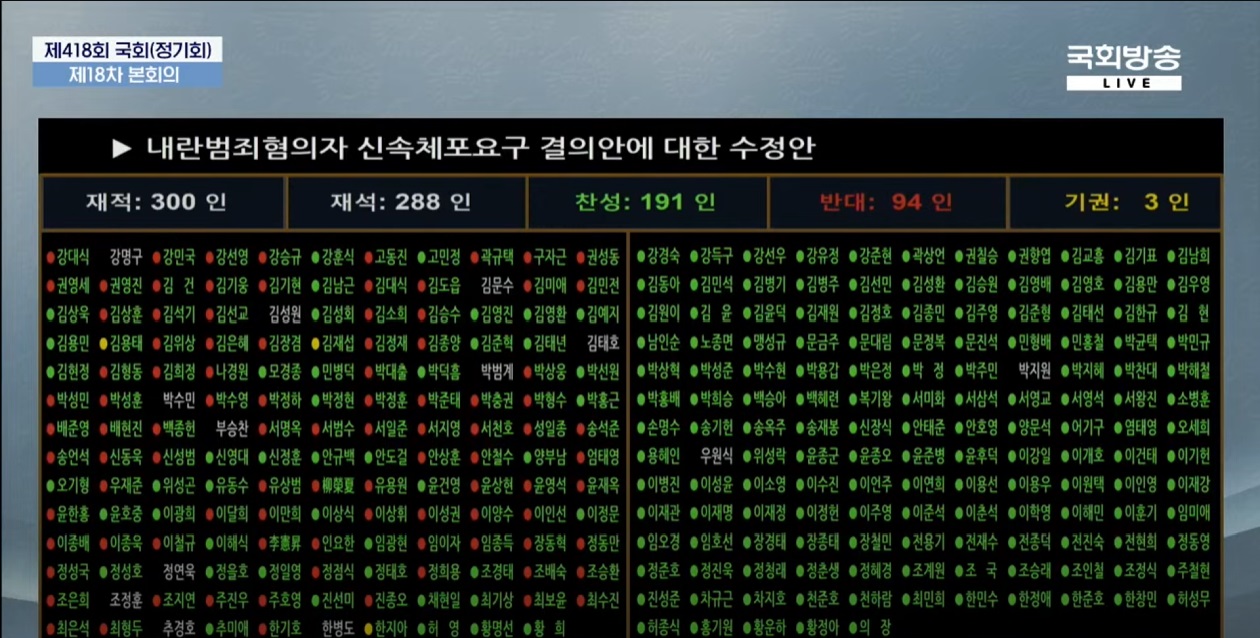 [잡담] &gt;&gt;비상계엄 특별검사 반대, 기권 국회의원들&lt;&lt; +추가 | 인스티즈