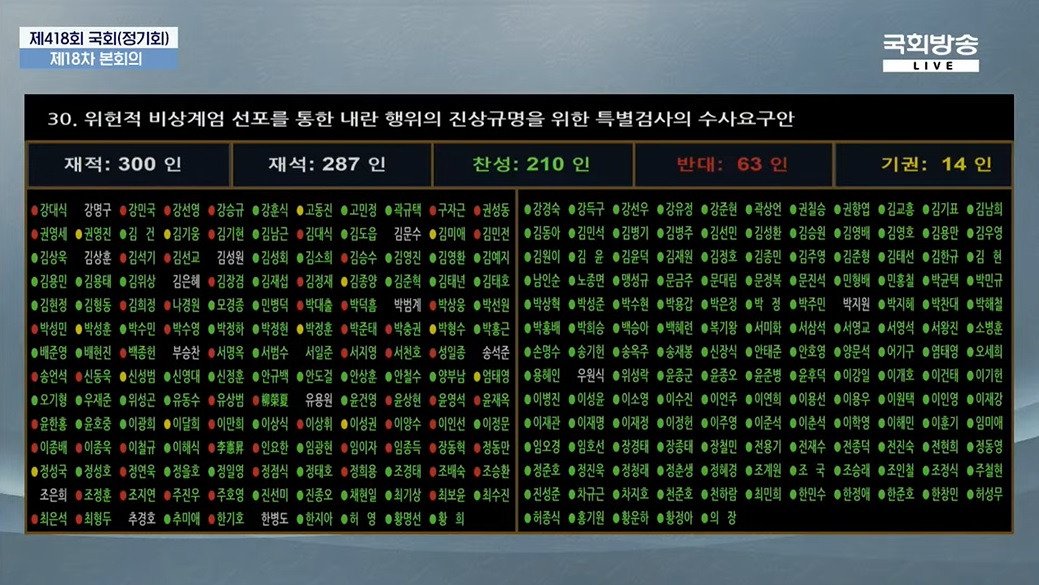 [잡담] 이 결과가 맞는거아냐 ? | 인스티즈