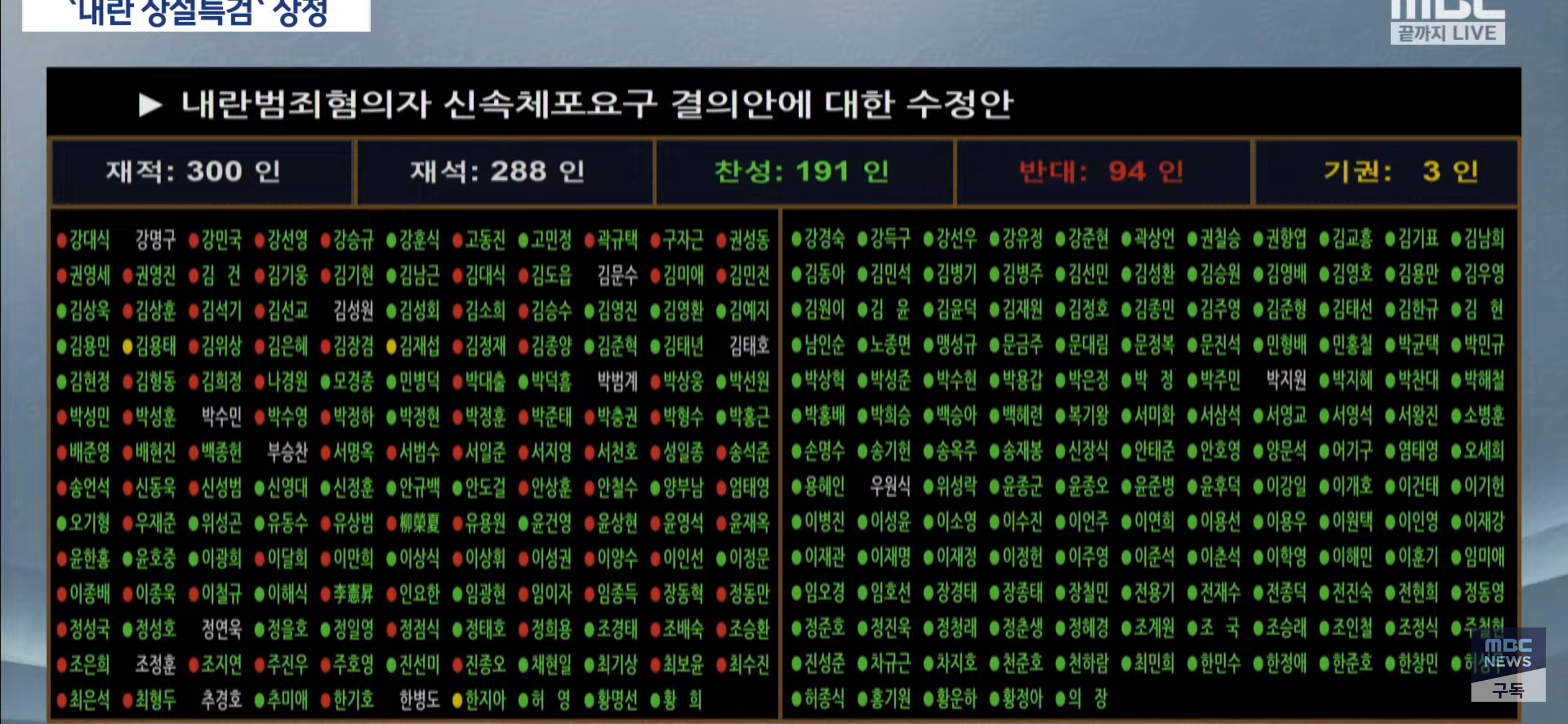 [정보/소식] '내란 상설특검' 윤석열 포함 8인 신속 체포안 투표결과 | 인스티즈