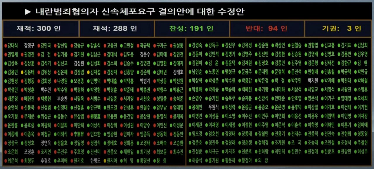 [잡담] 반대 개많네 ㅋㅌㅌ | 인스티즈