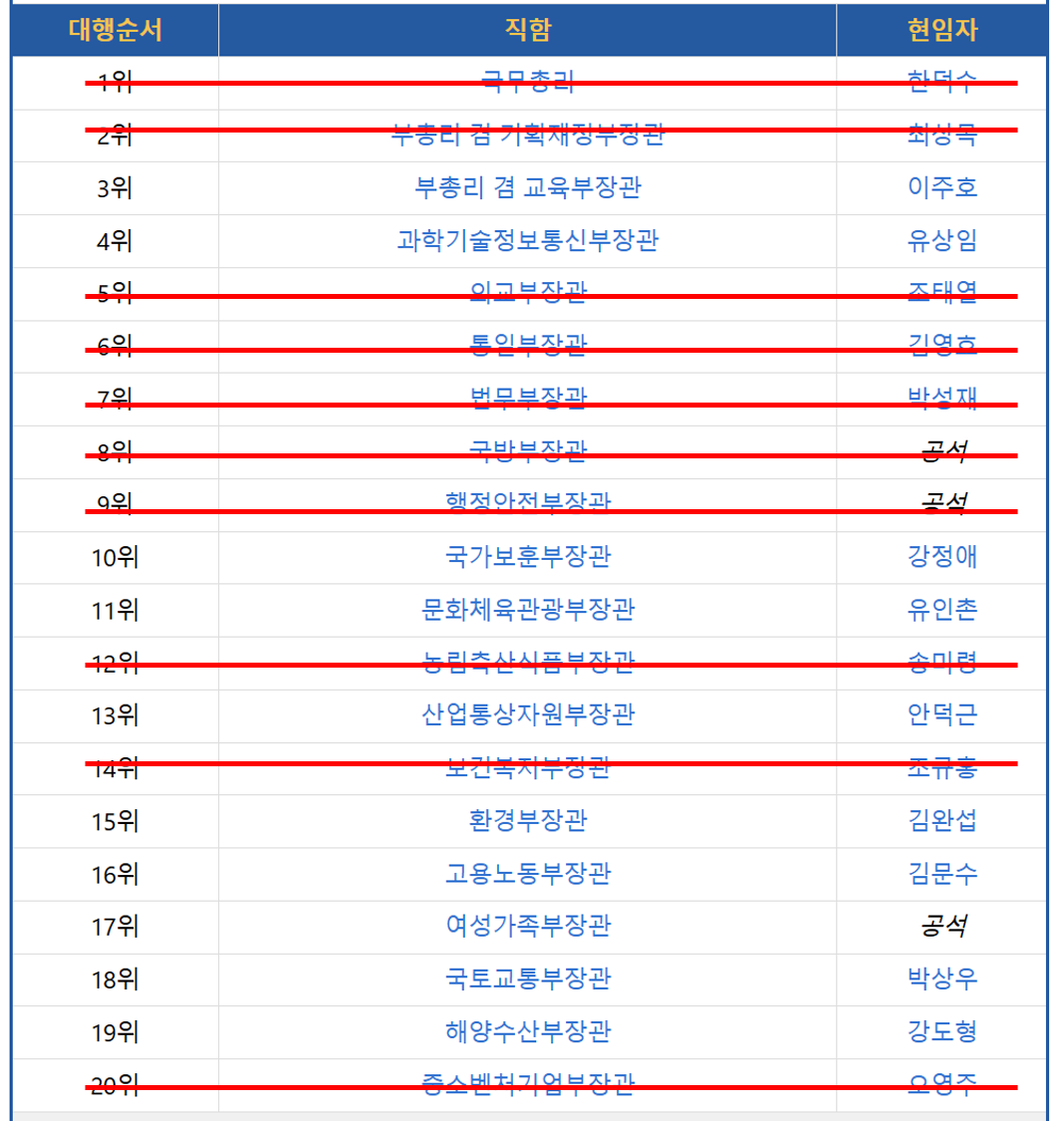 [잡담] 지정생존자 현실판이네 | 인스티즈