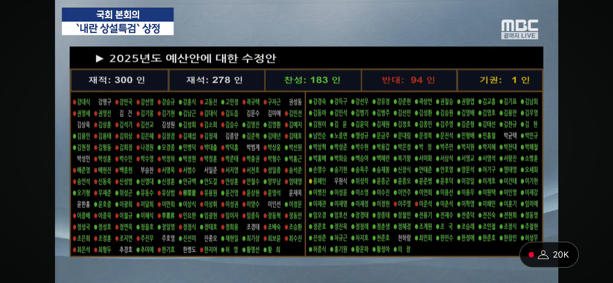 [정보/소식] 2025년도 예산안에 대한 수정안 투표결과 | 인스티즈