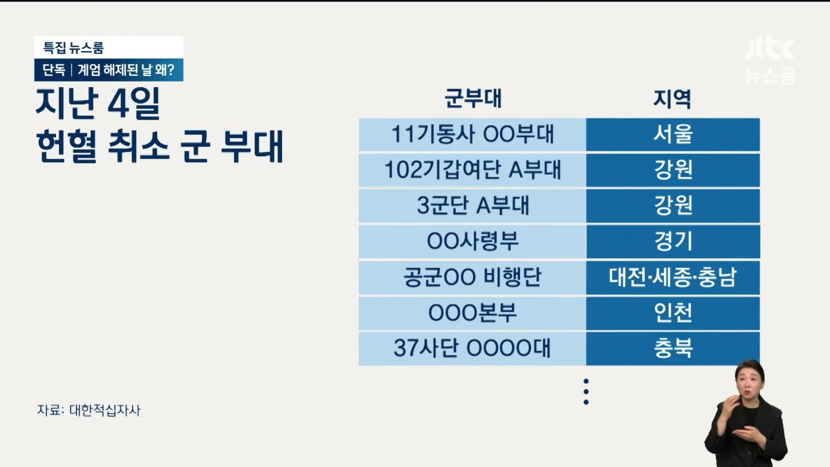 [잡담] JTBC 단독 군부대 헌혈 줄취소 | 인스티즈