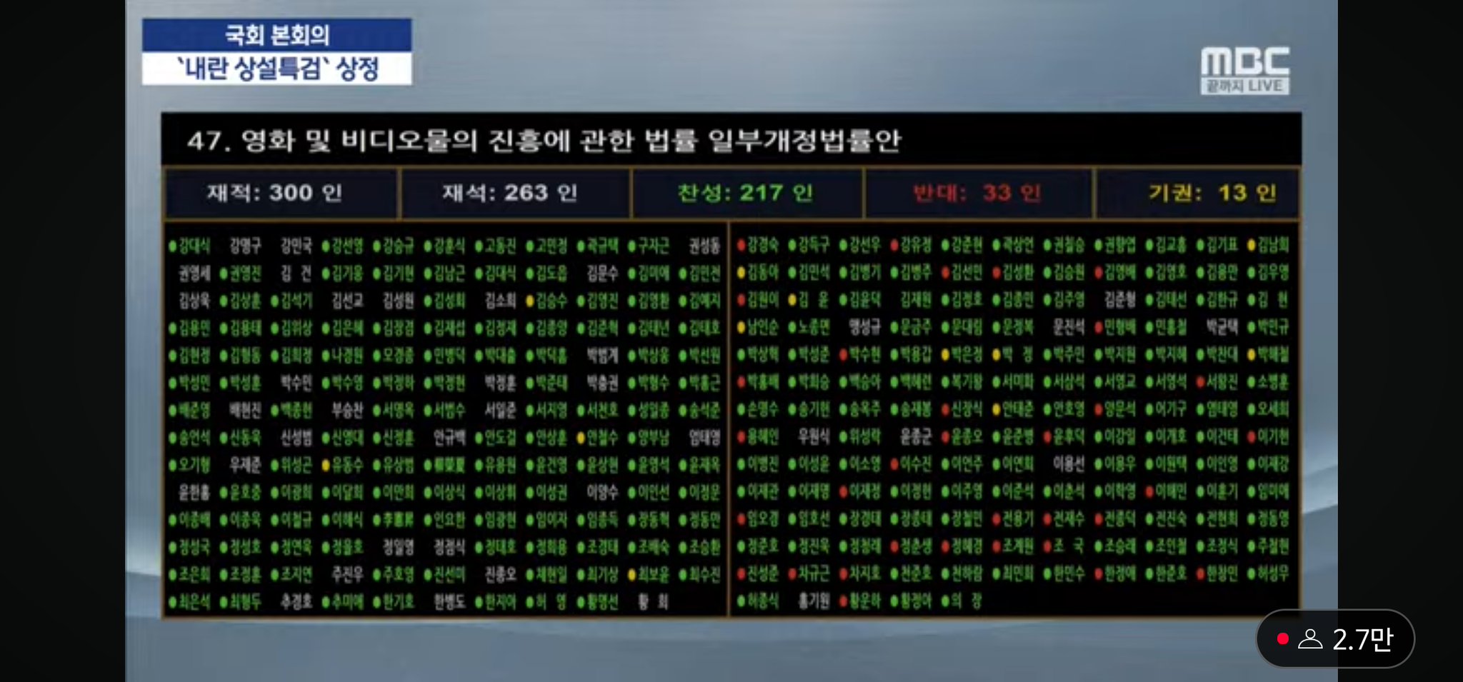 [정보/소식] 영화관 입장권 부과금 폐지 (negative) 본회의 통과됨..... | 인스티즈