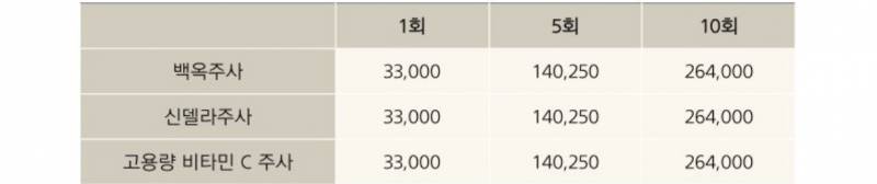 [잡담] 피부 좀 하애지는주사가 이중에 머ㅓ지?? | 인스티즈