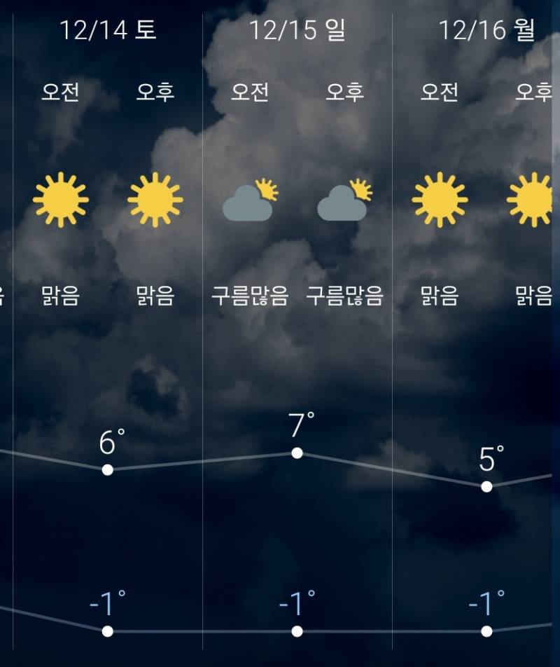 [잡담] 과연 울 지역 토요일에 영하 온도 찍을까? | 인스티즈