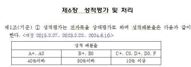 [잡담] 얘드라 이거 B 맞을 수 잇나? | 인스티즈