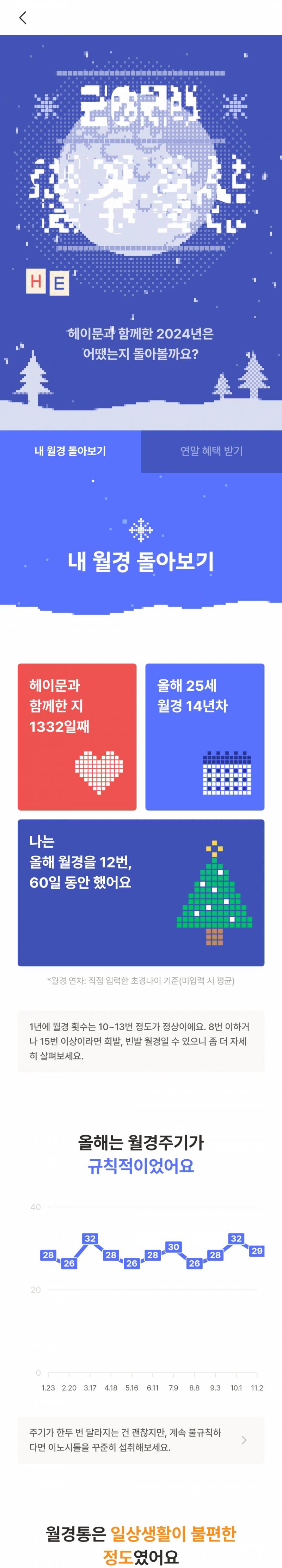 [잡담] 내가 연말에 뭔어쩌구결산 많이보긴했어도 월경결산은 진짜 첨봄 | 인스티즈