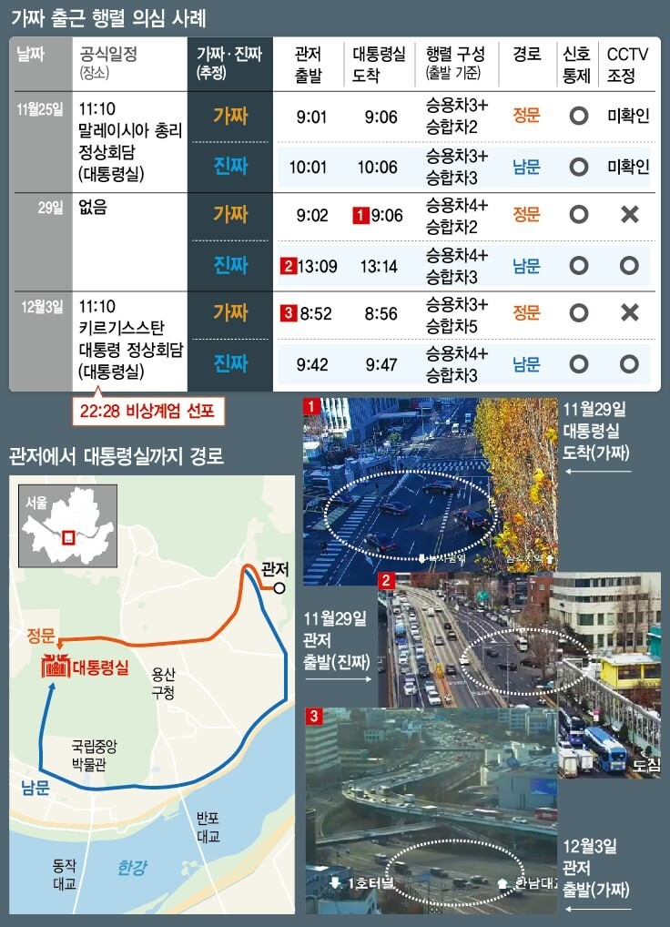 [정보/소식] [단독] 경찰들 "윤석열 '가짜 출근' 쇼…이미 다 아는 사실” | 인스티즈