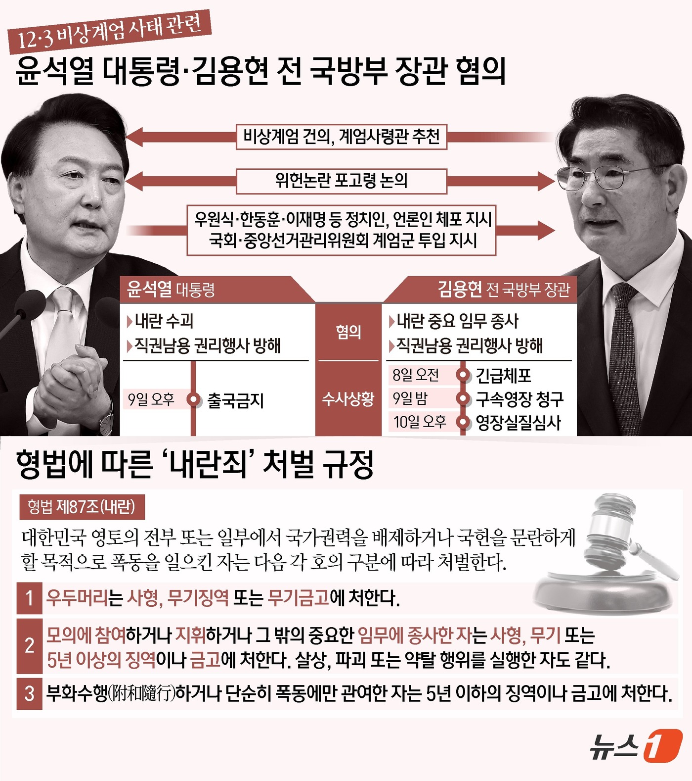 [잡담] 1년 전 한동훈 : 사형 시설 유지 제대로 하라 | 인스티즈