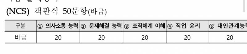 [잡담] NCS 일주일 안에 가능해? 한번도 안해보긴 했어.. | 인스티즈