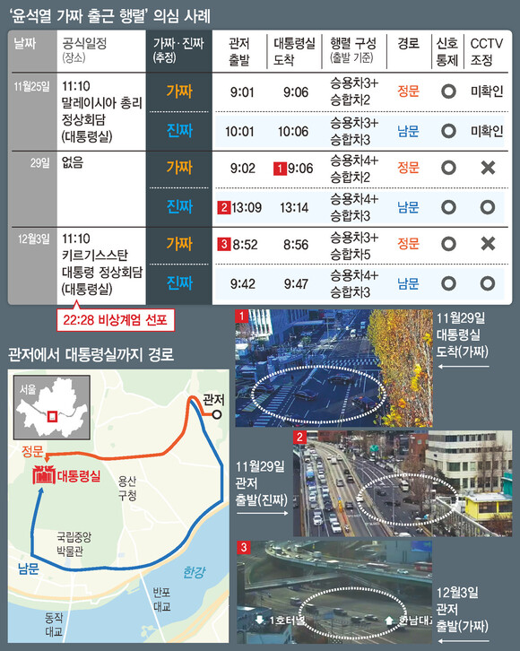 [정보/소식] [단독] 윤석열 '가짜 출근차량' 운용 정황…경찰 "늦을 때 빈 차 먼저” | 인스티즈