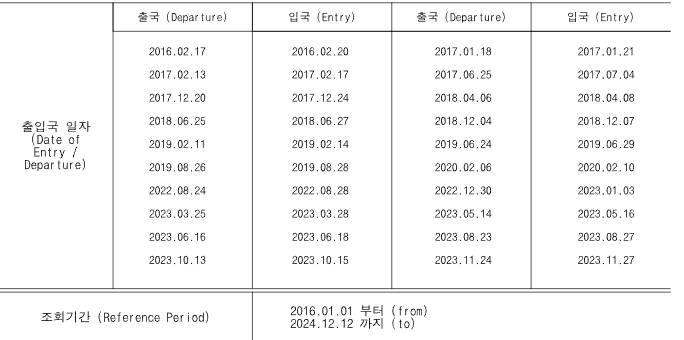 [잡담] 해외여행 28번 다녔네 | 인스티즈