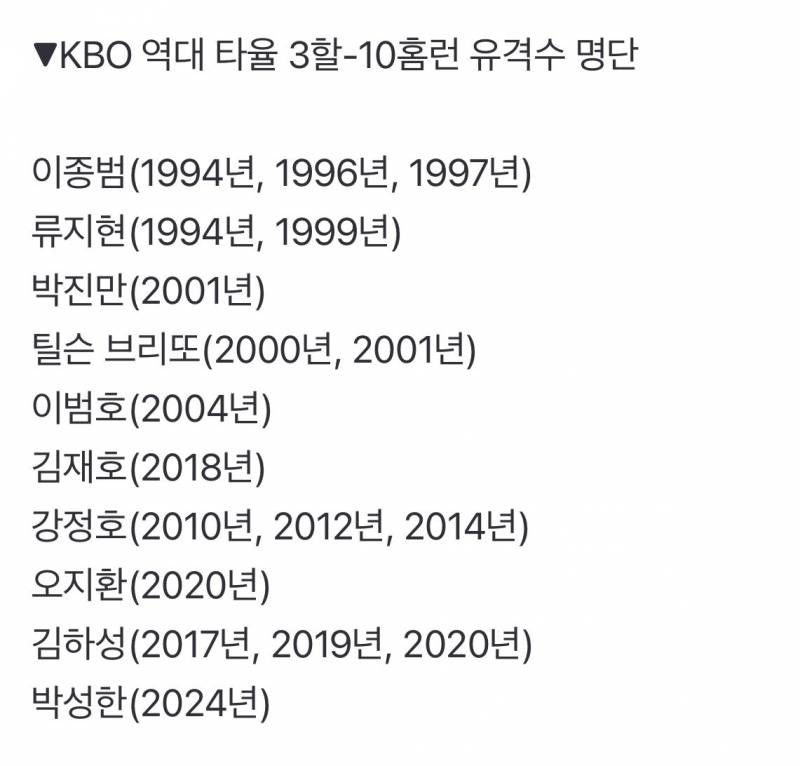 [잡담] 3할 10홈런 유격수 명단 중에 박성한 선수만 상 무관임 | 인스티즈