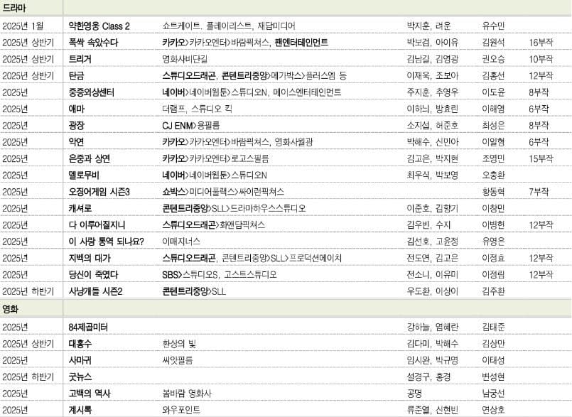 [잡담] 넷플드 25년이라고 나온거 다 방영가능할까? | 인스티즈