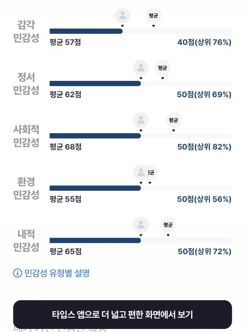 [잡담] 와 난 내가 hsp 나올 줄 알았는데 | 인스티즈