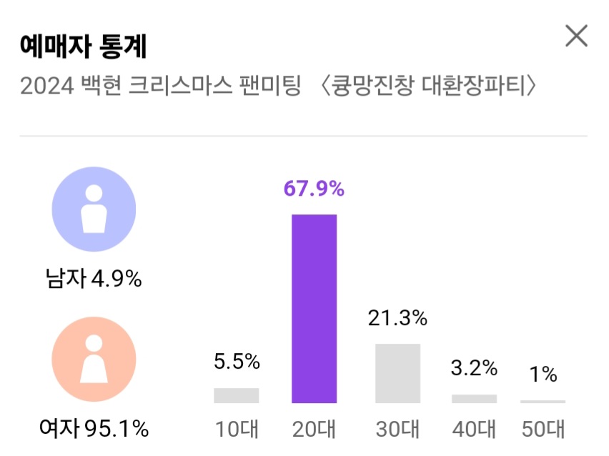 [잡담] 백현 20대팬이 대다수네 | 인스티즈