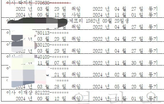 [잡담] 뉴진스 제외 음콘협 등기 이사 = 하이브 | 인스티즈