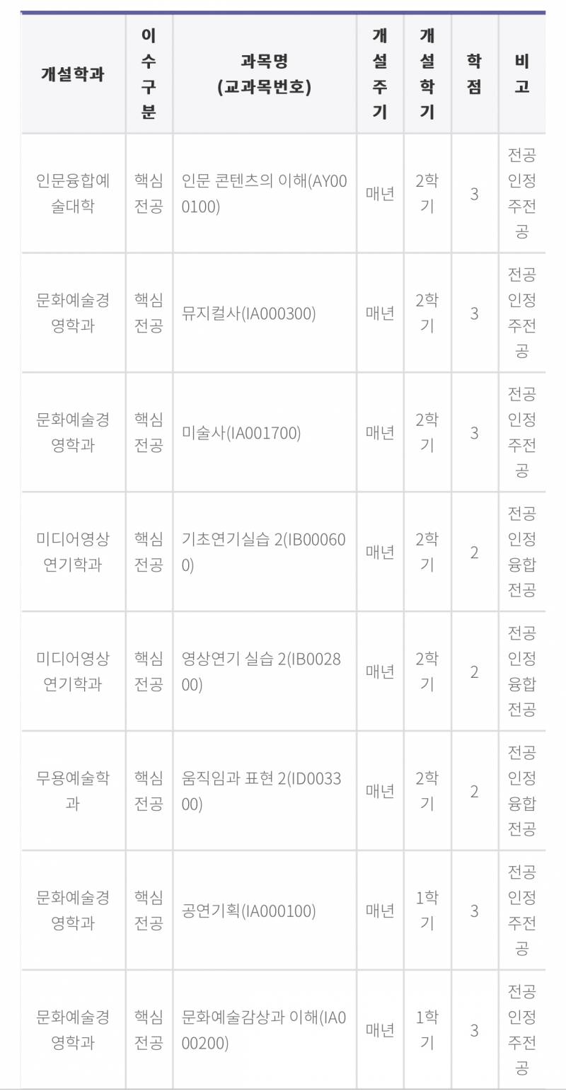 나 대학가서 연기랑 춤 배워야한대 | 인스티즈