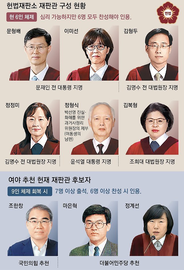 [잡담] 자 다들 탄핵 절차 다시 확인하고 가 | 인스티즈