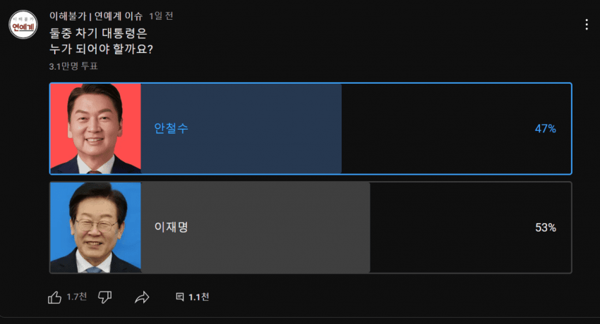 [마플] 실시간 유튜브에서 진행중인 차기 대선 대통령 지지율 | 인스티즈