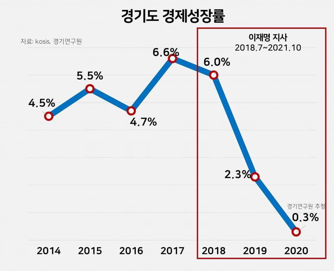 [마플] 이재명 경기도지사 시절 일 잘하던건 아니였네 | 인스티즈