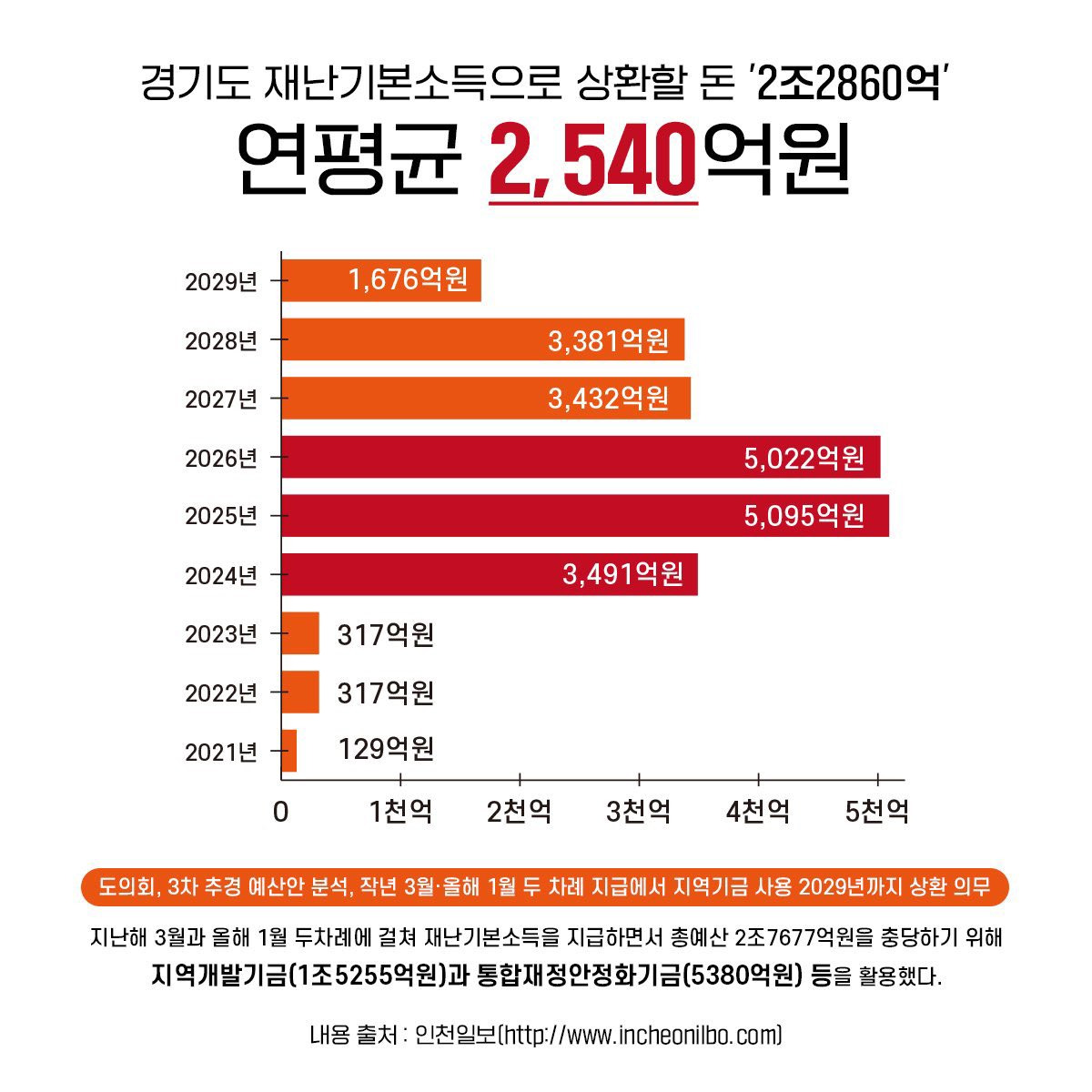 [마플] 이재명 경기도지사 시절 일 잘하던건 아니였네 | 인스티즈