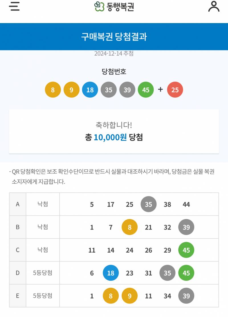 [잡담] 로또 5등 두번 됐넨 | 인스티즈