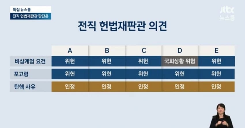 [잡담] 현 사태에 대한 전직 헌법재판관 의견.jpg | 인스티즈