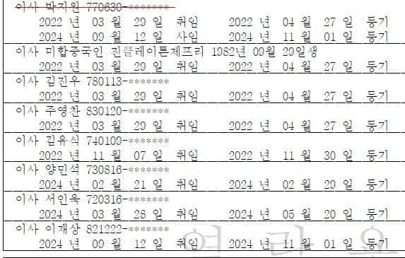 [정리글] 음콘협 홈페이지 문닫아서 인티에 관련내용 정리 | 인스티즈