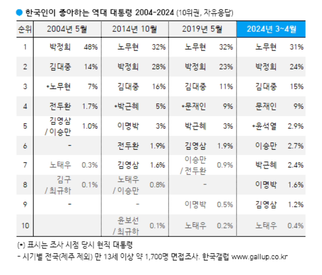 [잡담] 이거보면 왜 이명박이 노무현한테 질투했는지 알거같음 | 인스티즈